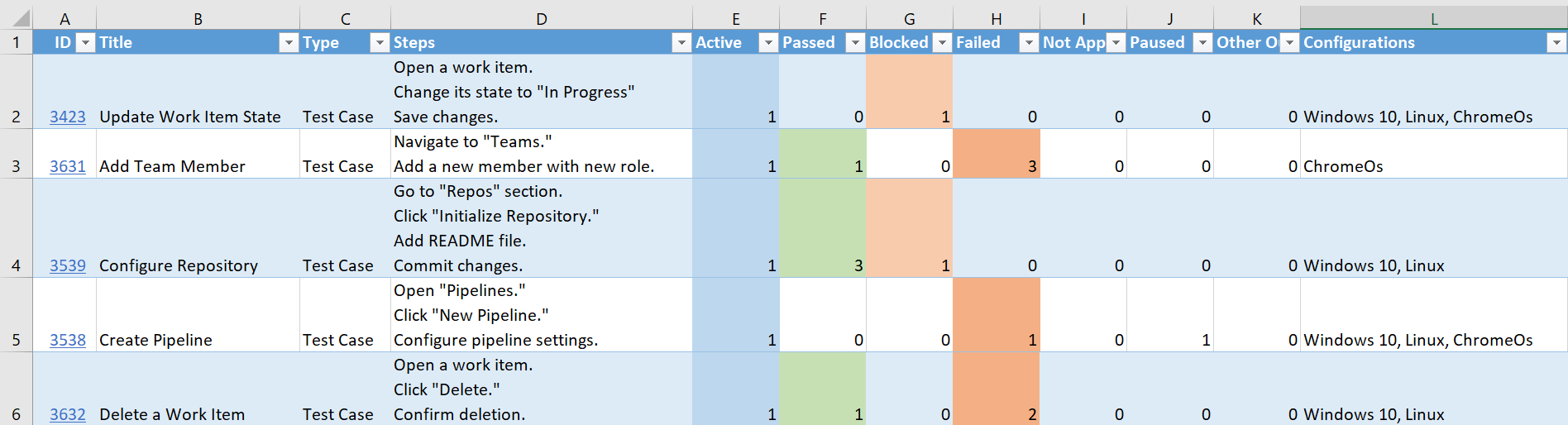 Test Cases with Test Results