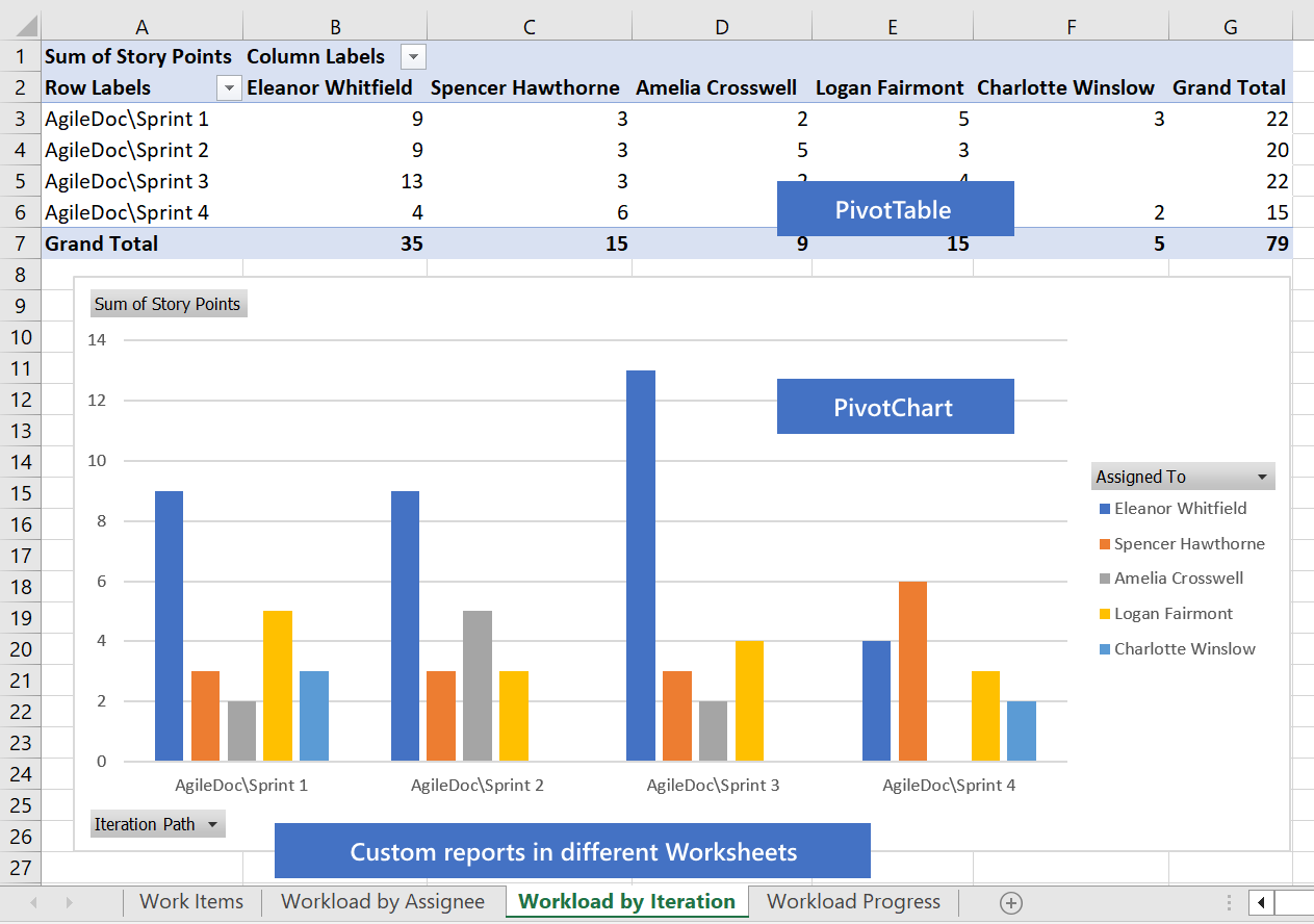 PivotTables & PivotCharts